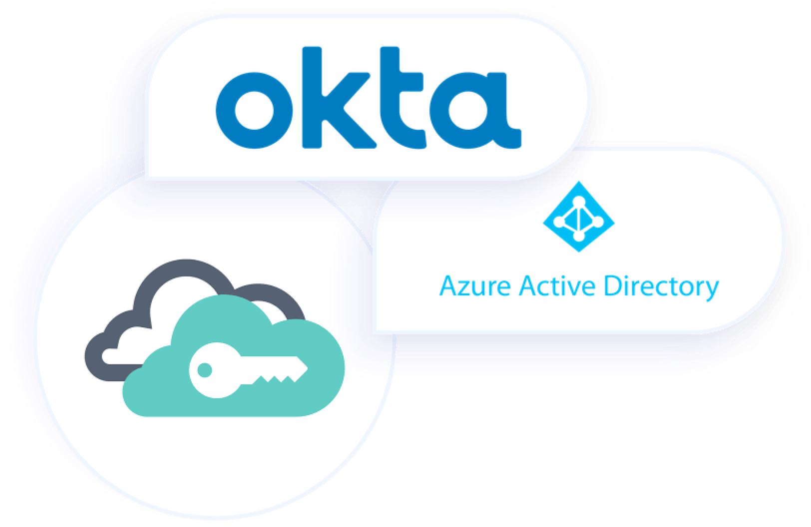 Okta - Azure Active Directory 