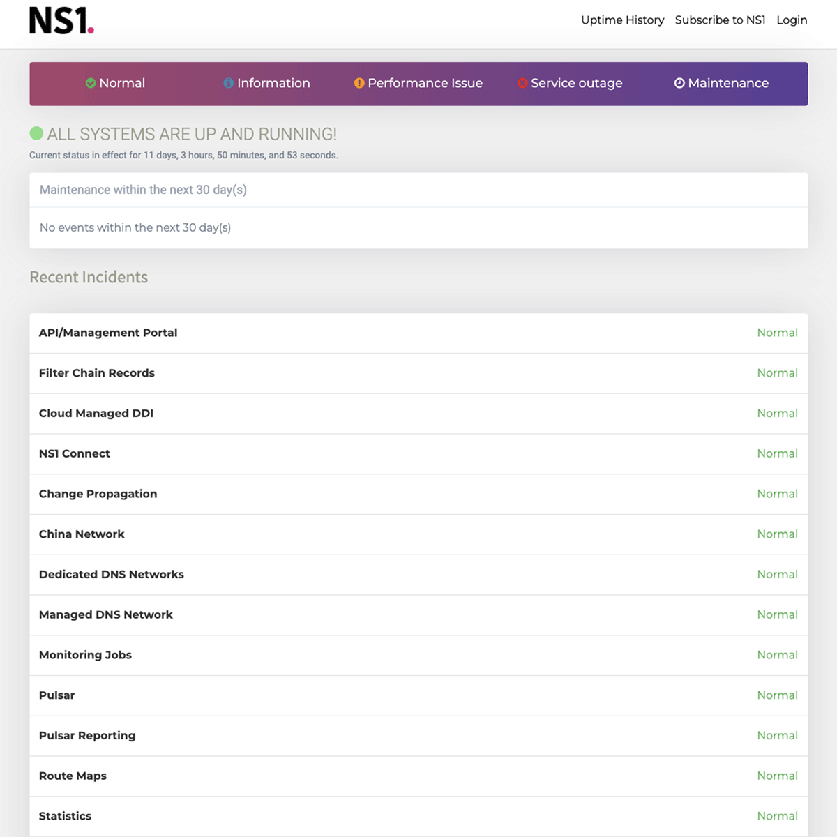 NS1 - Status Pages for Saas    