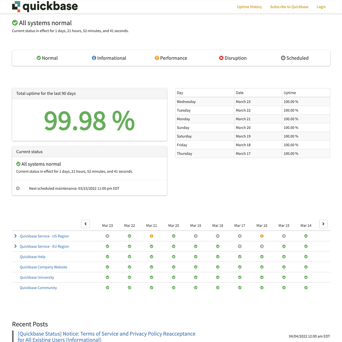 Quickbase Status Pages Example