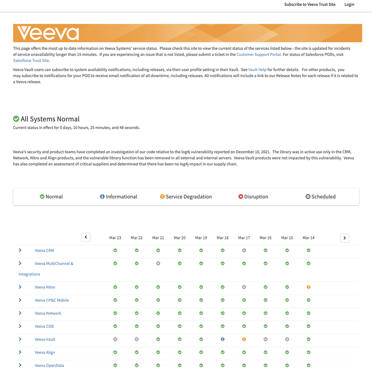 SaaS Status Page Examples - Veeva